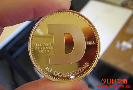 浅谈企业投资与比特币曝险